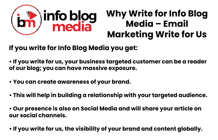 Why Write for Info Blog Media – Email Marketing Write for Us