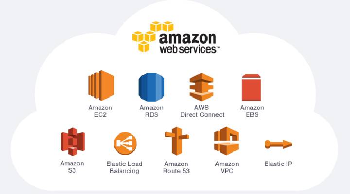 Amazon Web Services Write For Us 