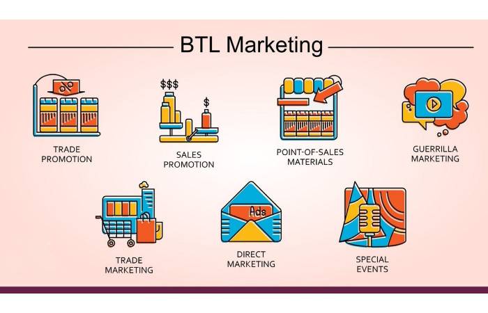 BTL Marketing Write For Us