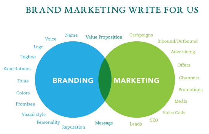 Brand Marketing Write For Us
