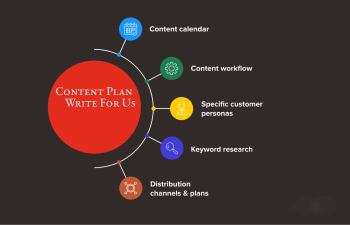 Content Plan Write For Us
