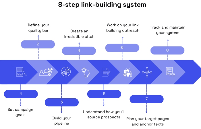 SERP Insight link insertion step by step process flowchart SEO