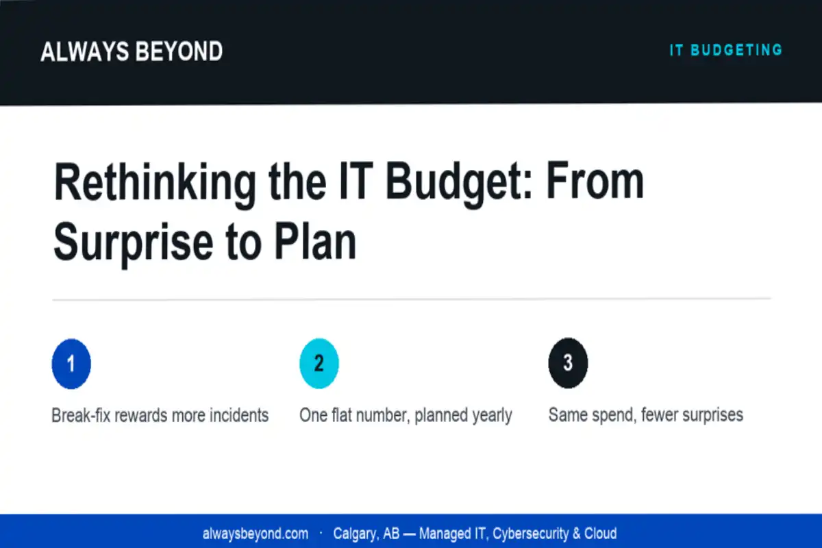 rethinking their it budget